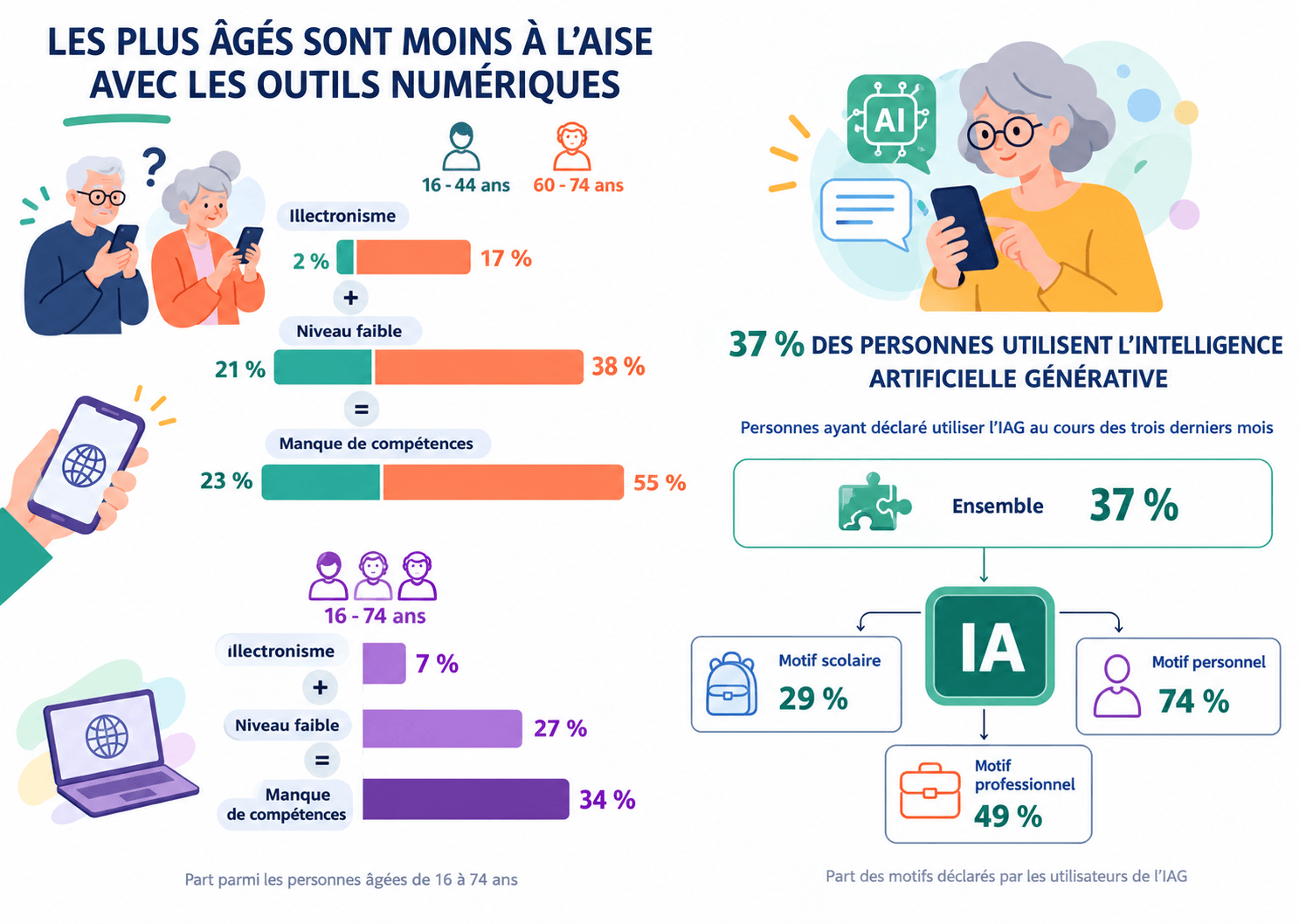 Les seniors face à l’intelligence artificielle